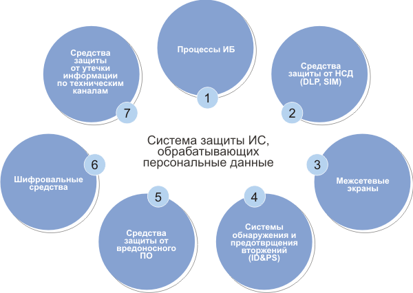 Презентация на тему защита персональных данных в сети интернет