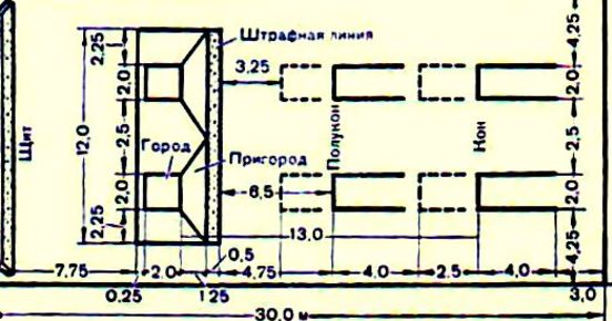 Игра в городки правила игры и схема размеры фигур