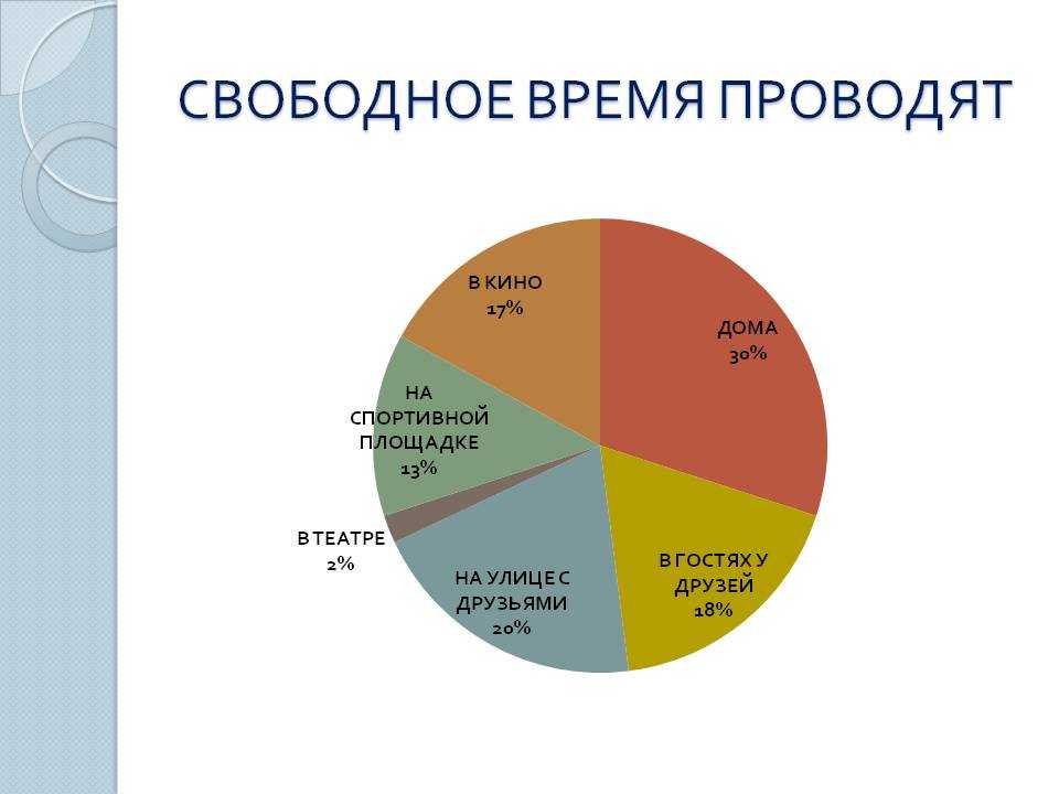 Свободное время подростков проект