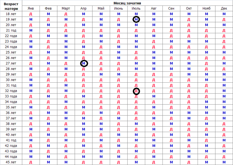 Карта беременность 2022