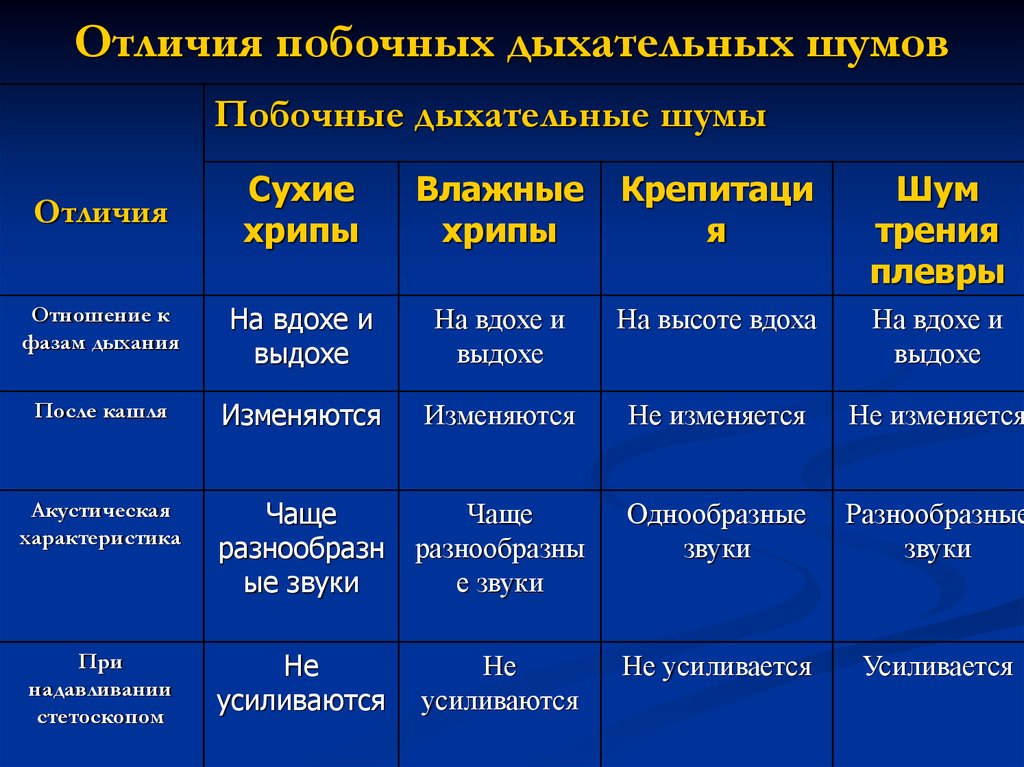 Пневмонии пропедевтика внутренних болезней презентация - 84 фото