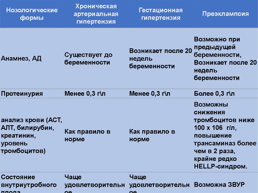 Схема лечения отеков при беременности