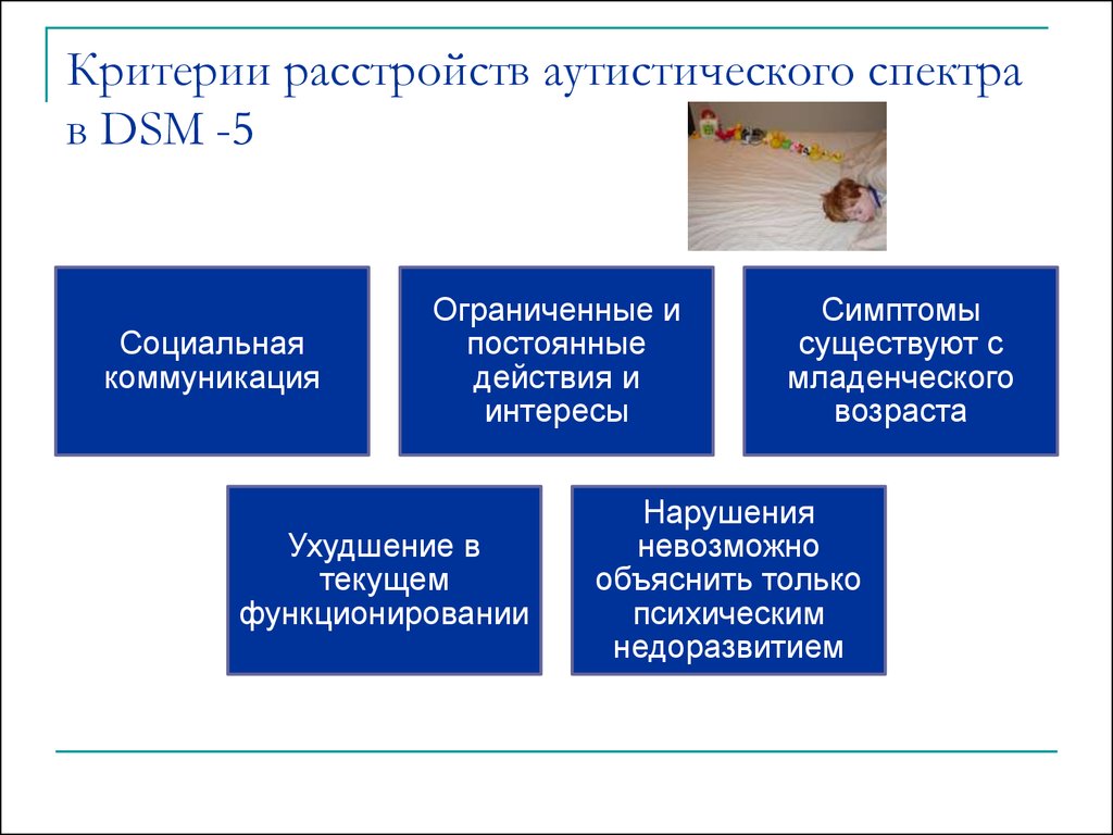 Презентация дети с расстройством аутистического спектра