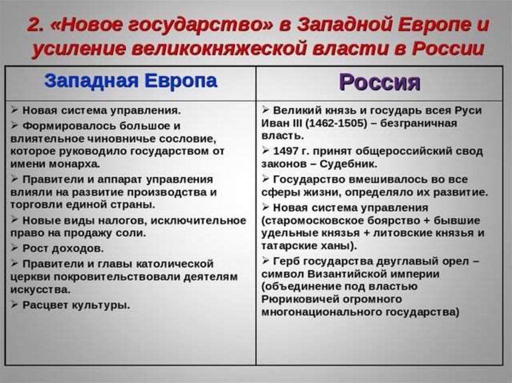 По мере превращения населения европейских стран из преимущественно ответы составьте план