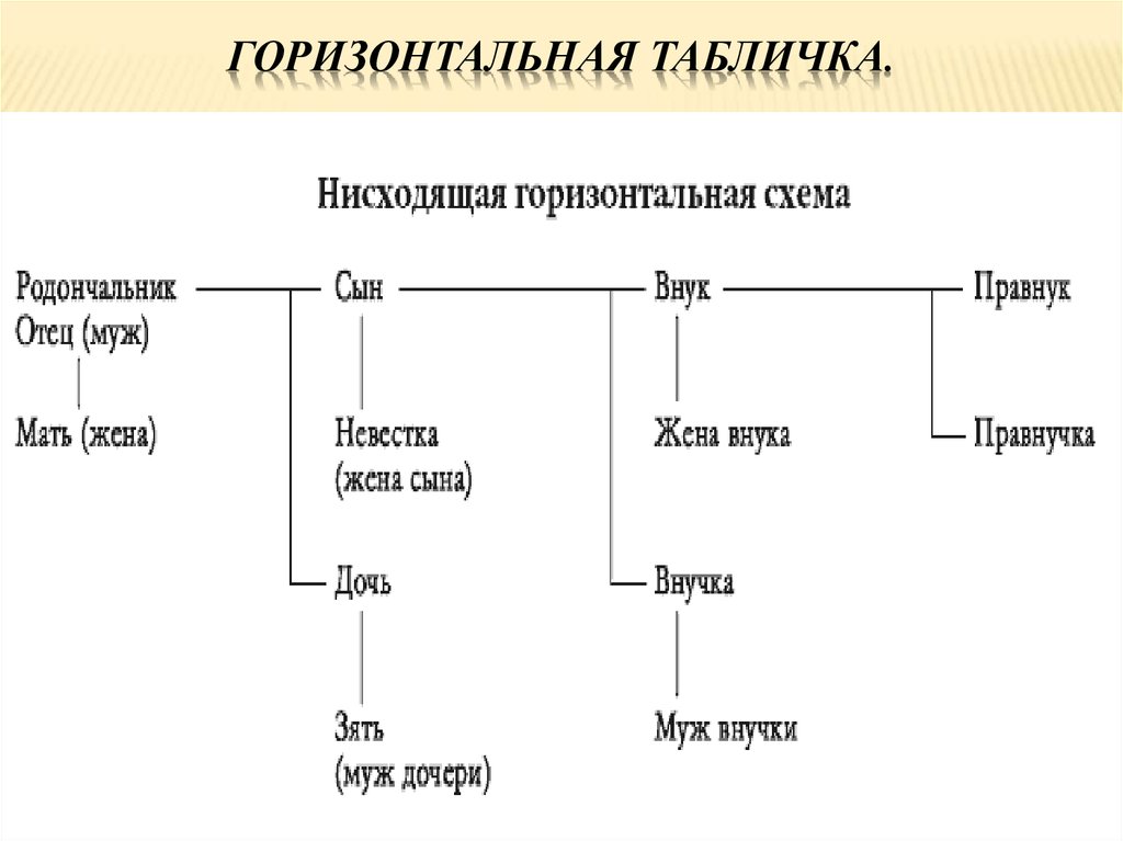 Родственные связи