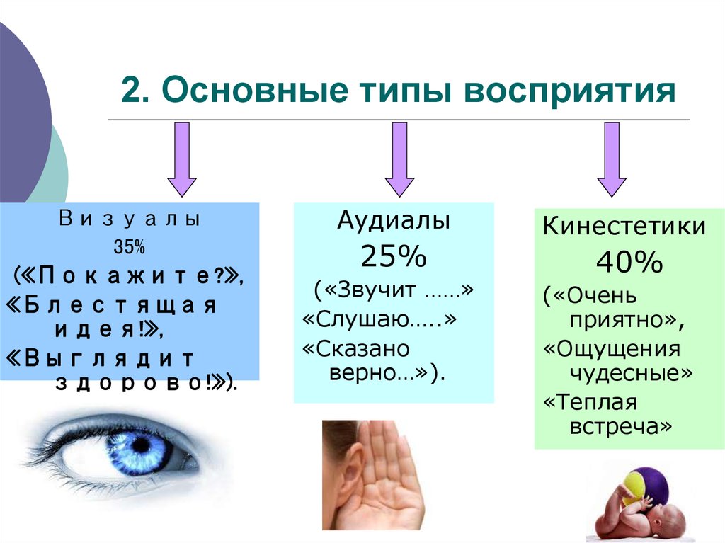 По способу восприятия человеком различают следующие виды