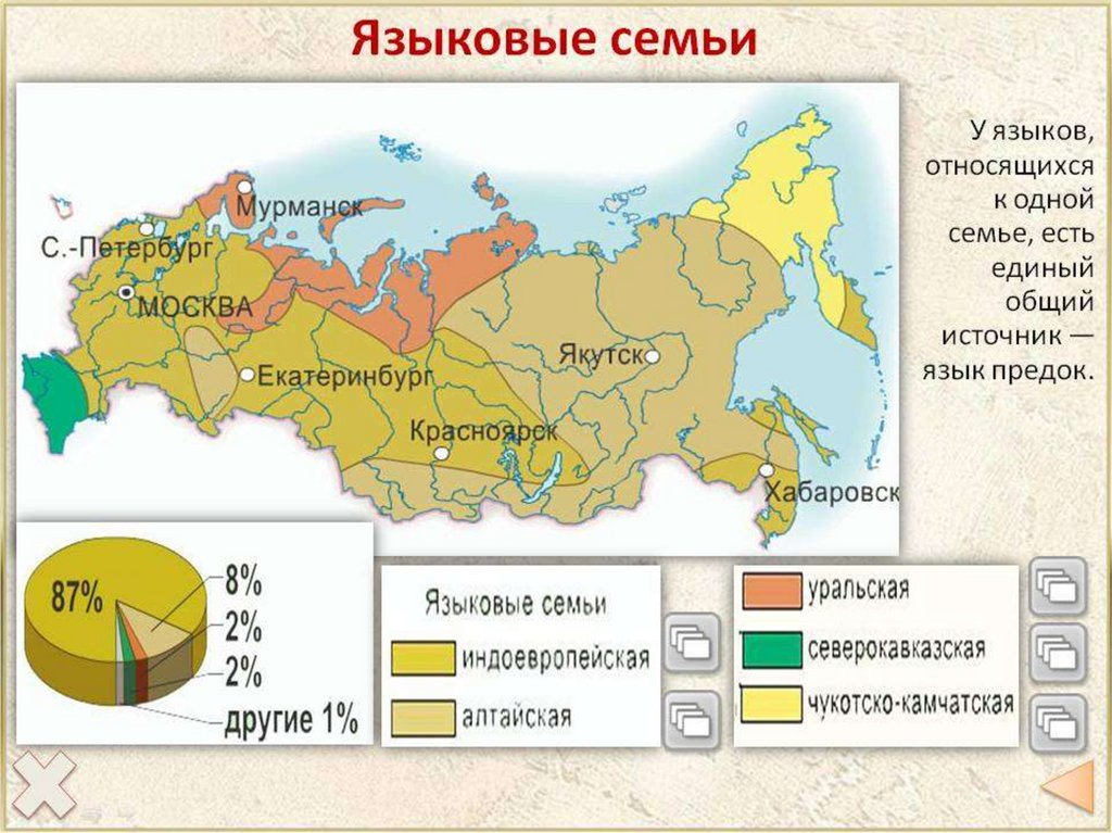 Карта народов россии 8 класс география