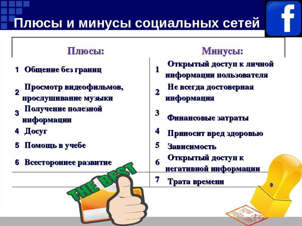 Интернет плюсы и минусы проект по информатике