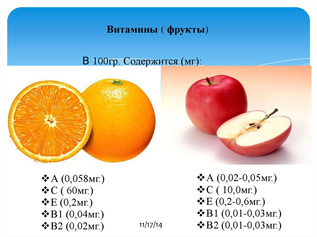 Сколько на диаграмме овощей и фруктов в которых витамина с больше чем в мандарине