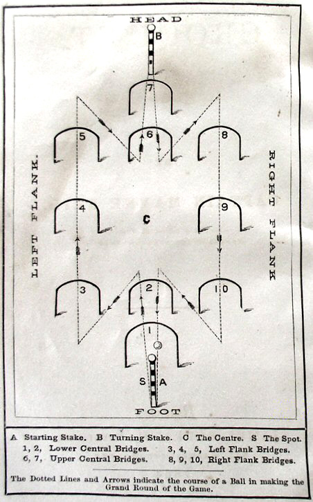 Крокет игра правила игры и схема