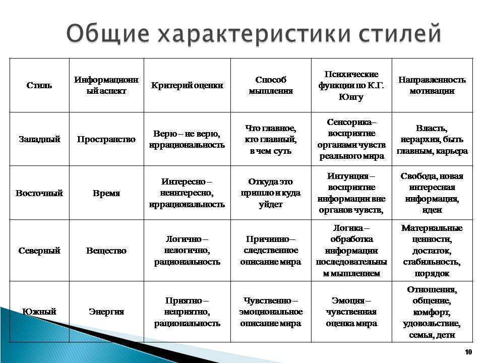 Психотип человека влияние психотипа на процесс обучения проект 11 класс