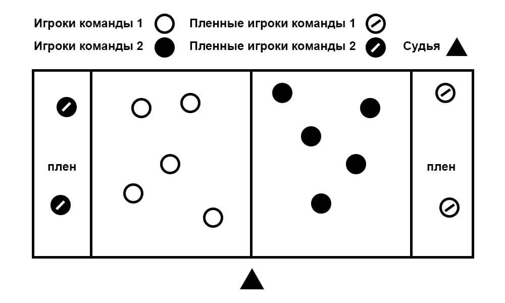 Схема подвижная игра ловишки