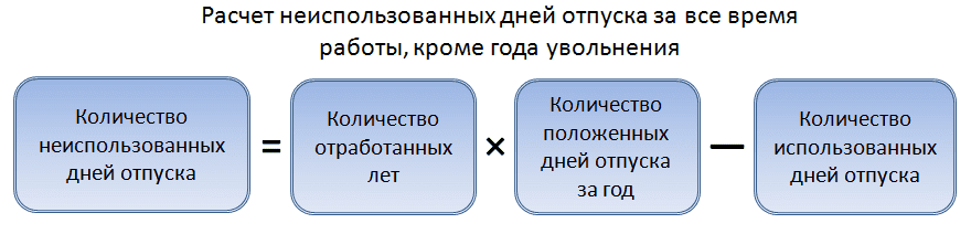 Калькулятор декрета дата: Онлайн калькулятор даты выхода в декрет