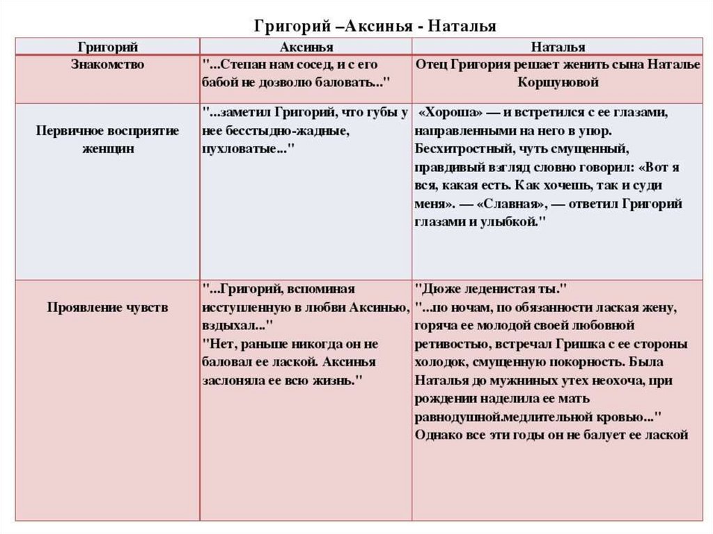 Прочитайте эпизод убийство аксиньи проанализируйте композицию главы сколько эпизодов составьте план