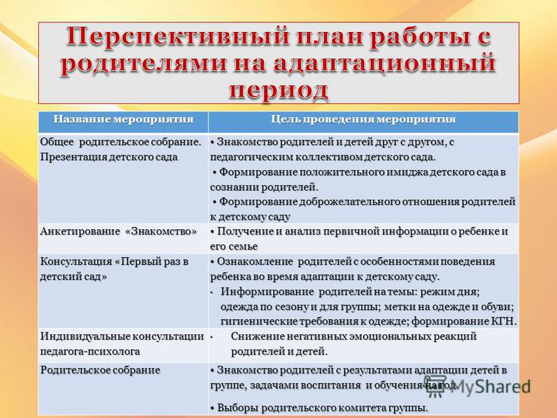 План взаимодействие с родителями в доу в подготовительной группе