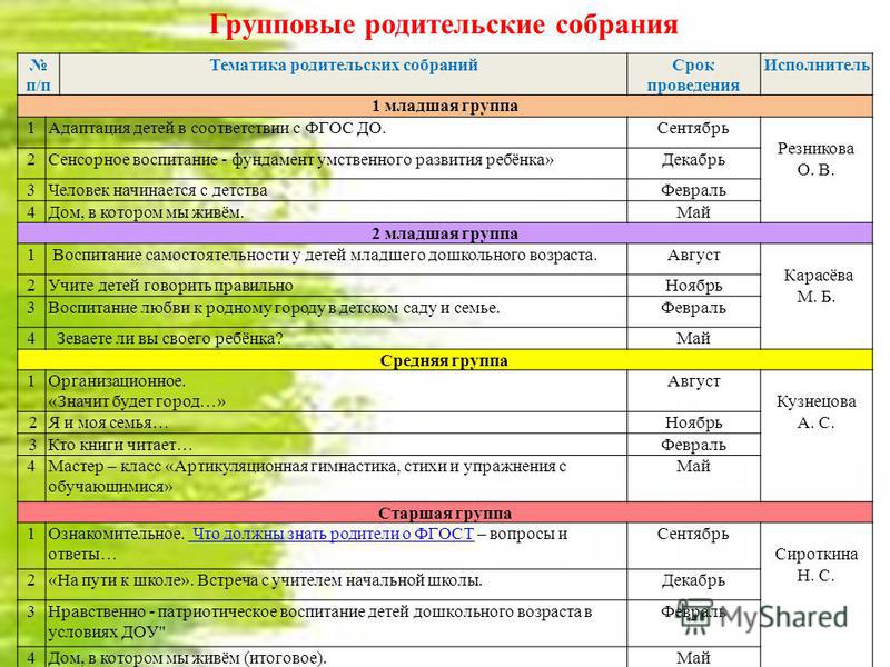 План родительского собрания в детском саду в подготовительной группе в начале года