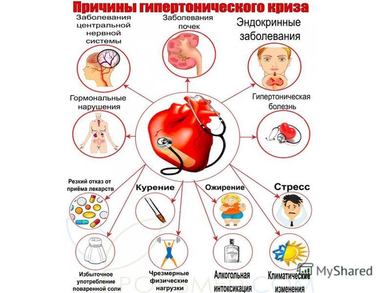 Клиническая картина артериальной гипертензии