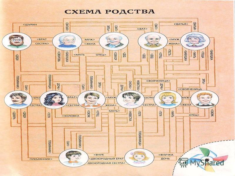 Схема родственных связей в русской семье