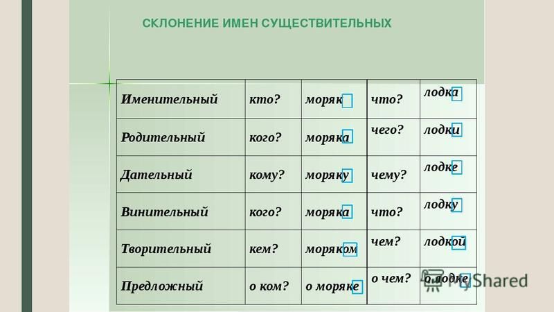 Склонения в русском языке 5 класс таблица с примерами для чайников картинки