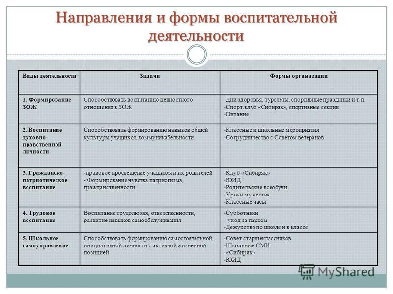 Технологическая карта воспитательного мероприятия в школе