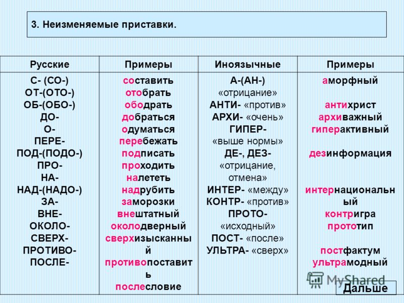 Слова начинающиеся с данных. Слова с приставкой с. Слова с приставкой с примеры. Правописание неизменяемых приставок. Правописание не изменяемых приставк.