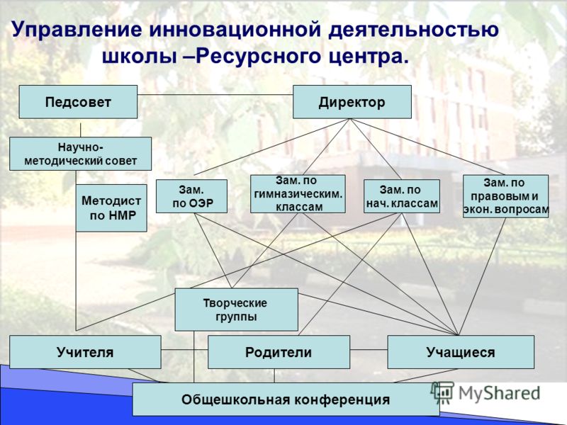 Проект ресурсная школа официальный сайт