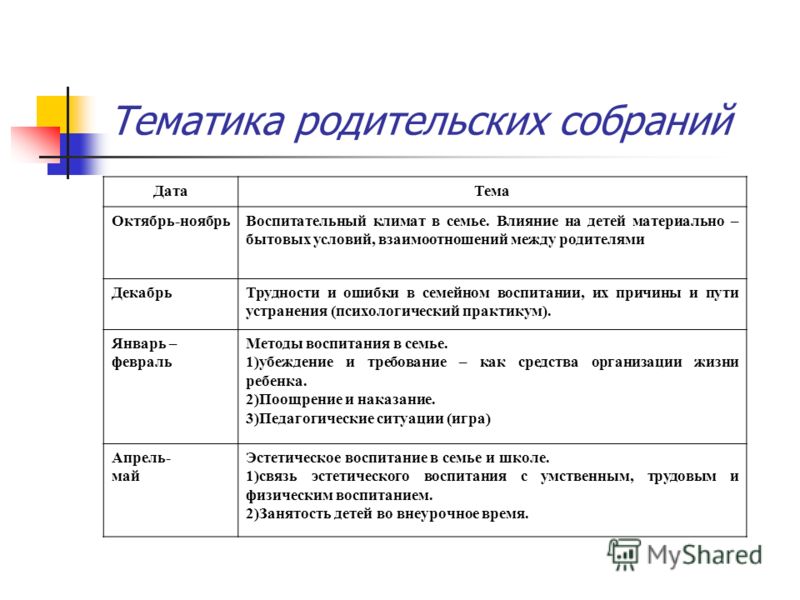 План родительских собраний общешкольных родительских собраний