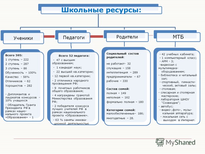 Ресурсная модель проекта