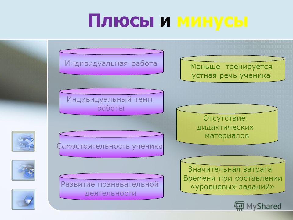 Презентация плюсы и минусы онлайн обучения