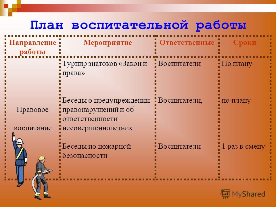 План по воспитательной работе