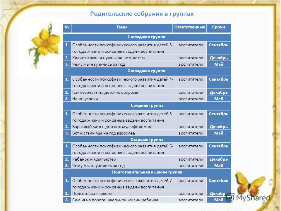 План проведения совместных мероприятий с родителями в доу средняя группа