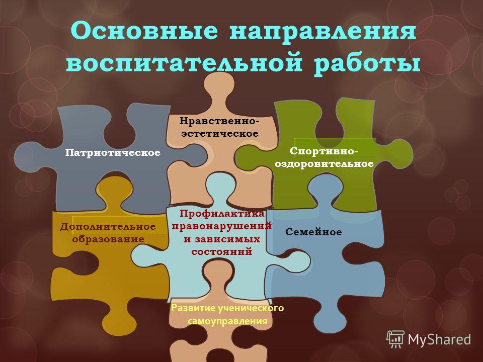 Воспитательные направления. Направления воспитательной работы в школе. Основные направления воспитательной деятельности. Направления воспитательной воспитательной работы. Какие бывают направления воспитательной работы.