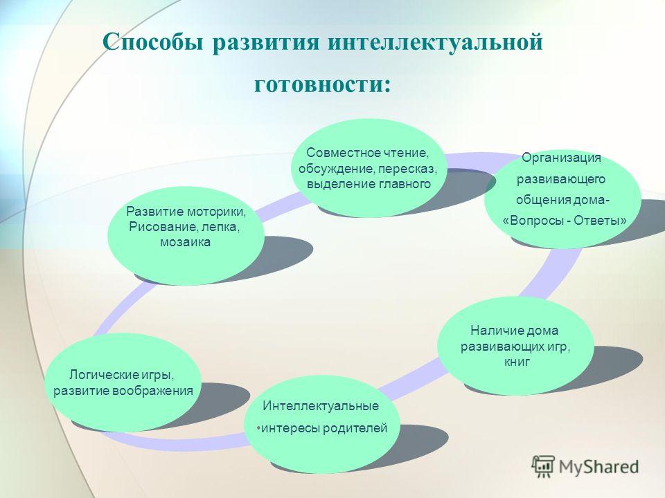 Проект развитие интеллектуальных способностей детей дошкольного возраста