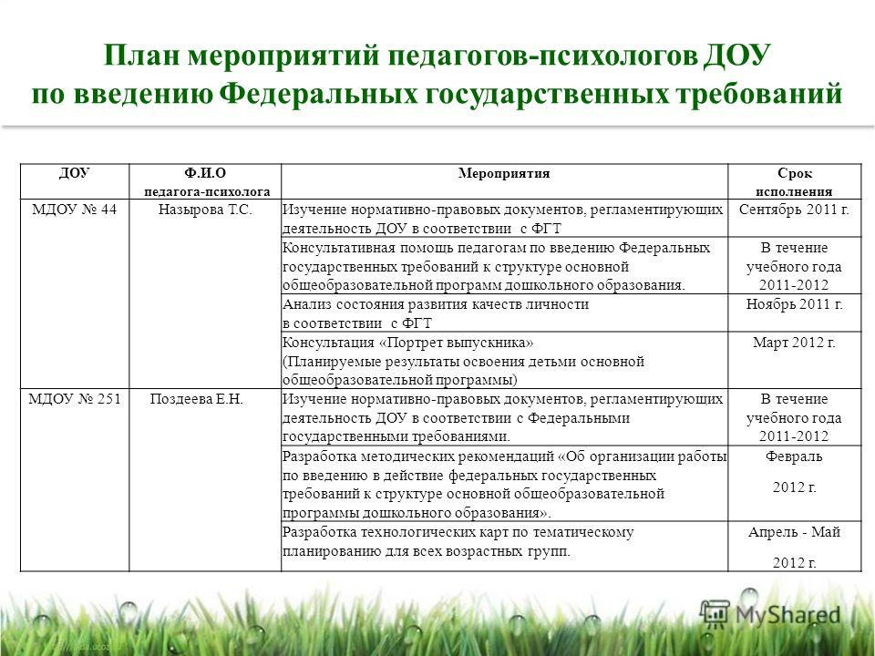 План индивидуальной консультации