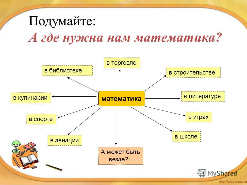 Для чего нужна математика. Где нужна математика. Маьематика в жизни человек. Где нужна математика в жизни. Где используется математика в жизни.