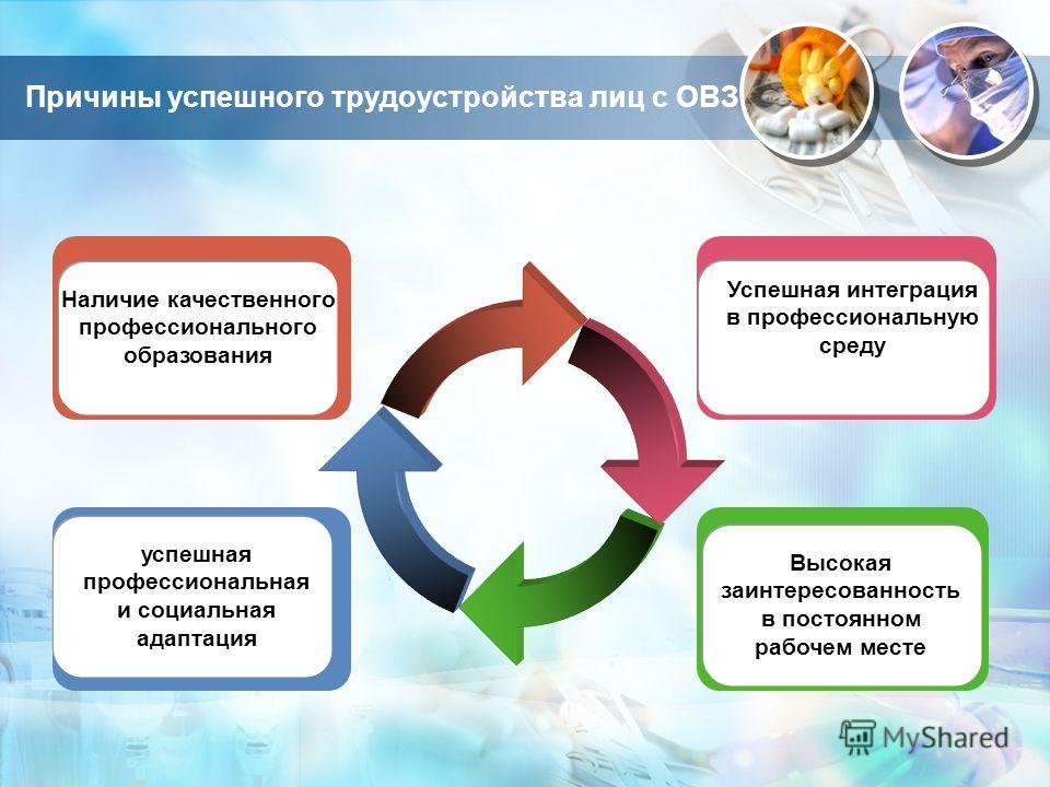 Особые возможности здоровья. Социальная адаптация лиц с ОВЗ. Профессиональная адаптация лиц с ОВЗ. Профессиональной ориентации лиц с ОВЗ. Профориентация лиц с ОВЗ.