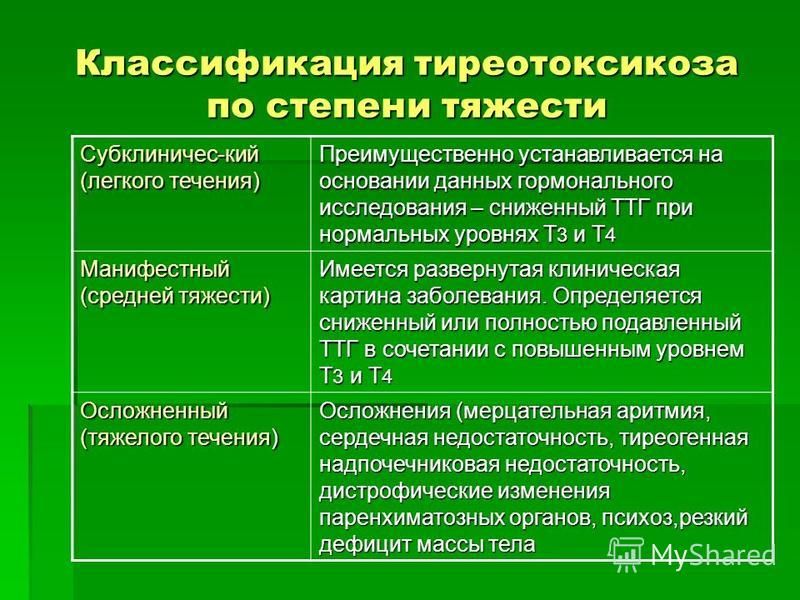 Тиреотоксикоз клиническая картина