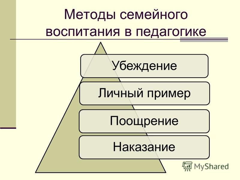 Основы семейного воспитания схема