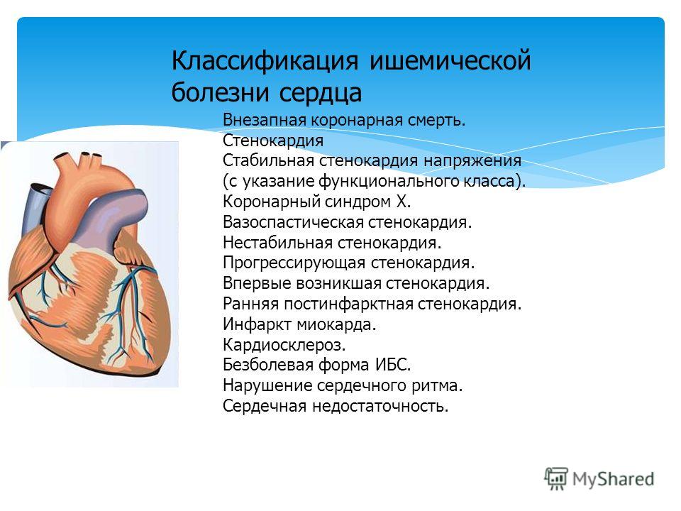 Ишемическая ишемия. Ишемическая болезнь сердца. ИБС (коронарная болезнь сердца).