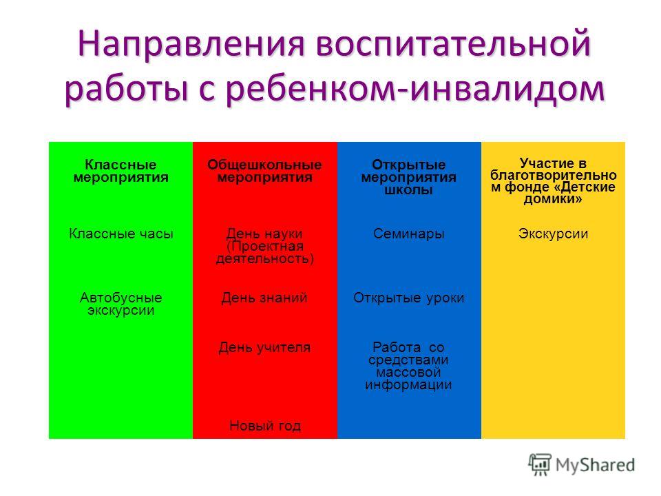 Направления воспитания работы. Направления воспитательной работы. Направления в программе воспитательной работе. Направления воспитательной работы в школе. Направления в плане воспитательной работы.