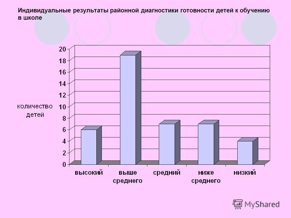 Диагностика детей к школе