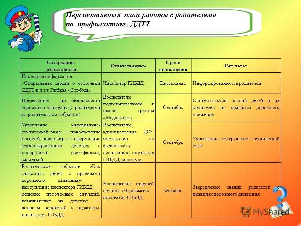 Темы проектов в группе раннего возраста