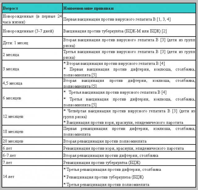 Вакцинация от дизентерии взрослым схема вакцинации