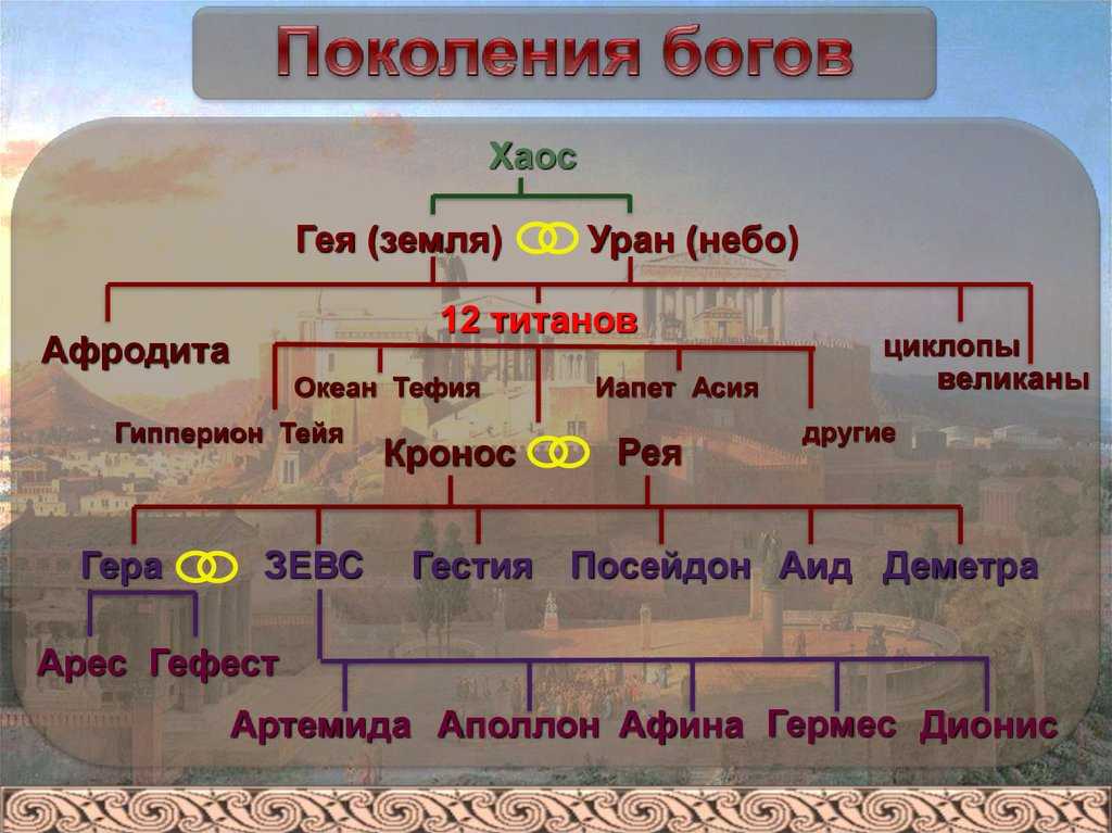 1 выясните от какого греческого слова произошло слово диаграмма