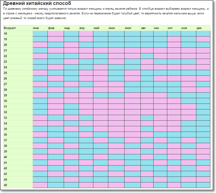 Обновление крови для определения пола ребенка калькулятор старая схема