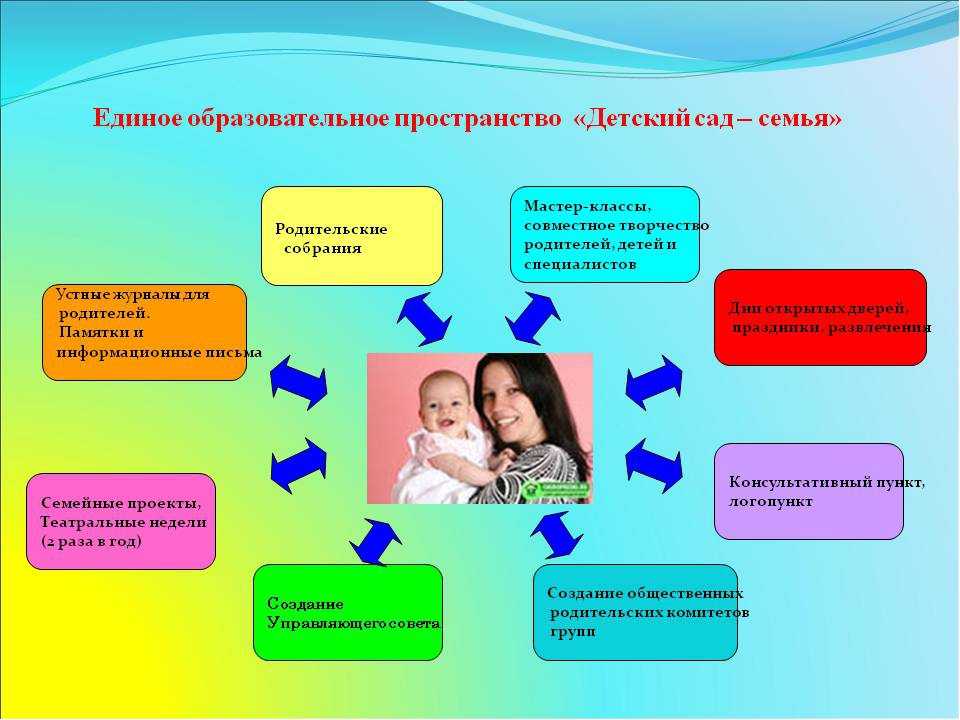 Социальный проект для детей дошкольного возраста и их родителей