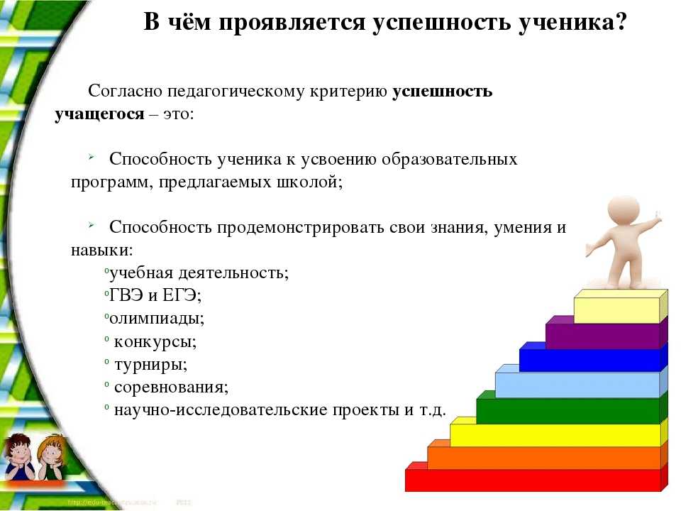 Зависит от школы. Успешность ученика. Успехи дошкольника. Успешный ученик презентация. Критерии успешности ученика.