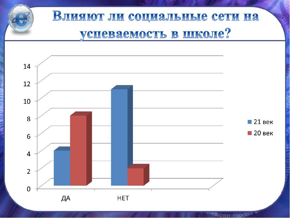 Влияние погодных условий на успеваемость проект 9 класс