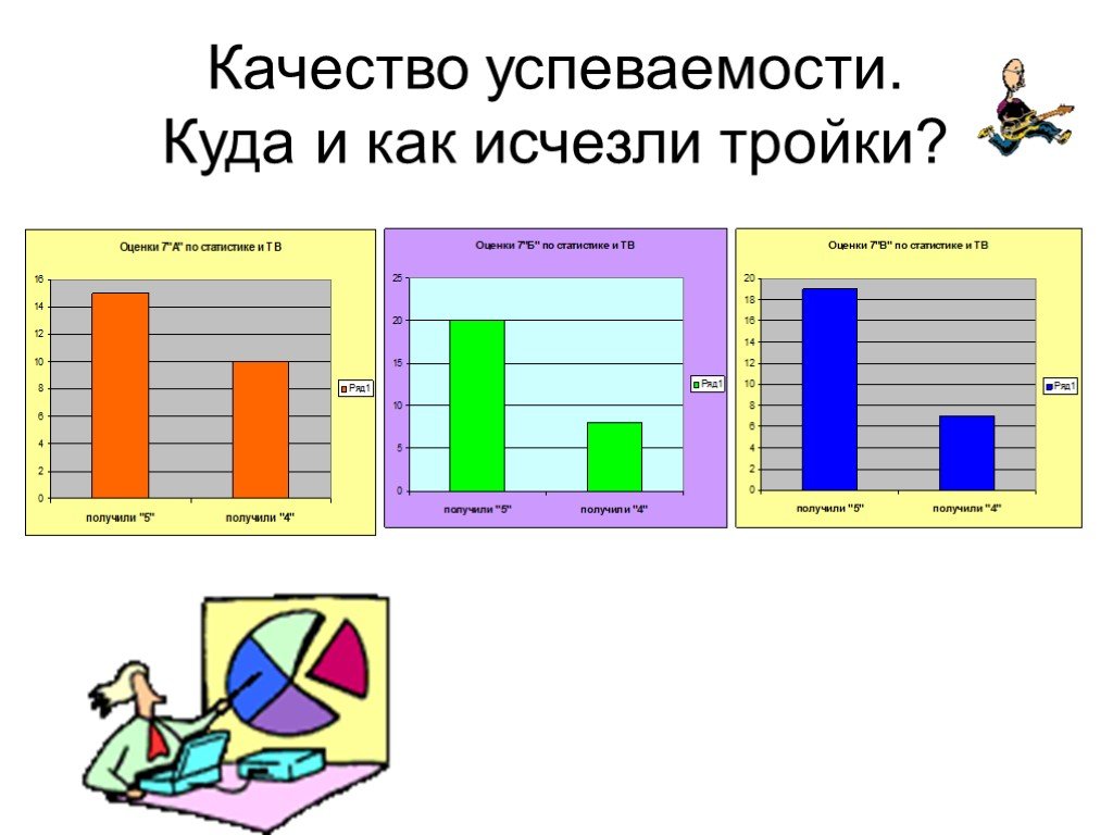 Успеваемости учителя. Успеваемость рисунок. Статистика успеваемости. Успеваемость и качество. Презентация на тему успеваемость учеников.