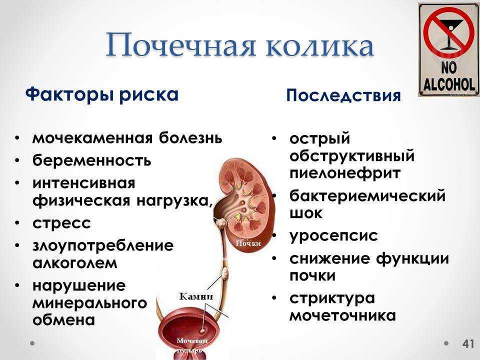 Пиелонефрит у беременных презентация